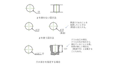 穴形|穴の製図｜穴を指示ための基本ルール – Hitopedi